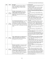 Preview for 58 page of Sens MicroGenius S2 Installation & Operation Manual