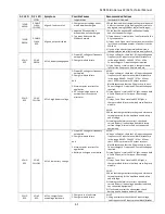 Preview for 61 page of Sens MicroGenius S2 Installation & Operation Manual