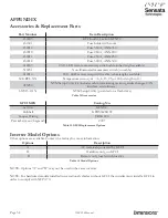 Preview for 34 page of Sensata Dimensions 12LP15 Owner'S Manual