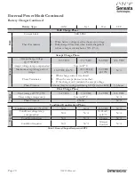 Preview for 20 page of Sensata Dimensions 12LPC15 Owner'S Manual