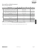 Preview for 21 page of Sensata Dimensions 12LPC15 Owner'S Manual