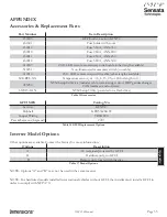 Preview for 35 page of Sensata Dimensions 12LPC15 Owner'S Manual