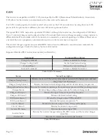 Preview for 36 page of Sensata Dimensions 12LPC15 Owner'S Manual