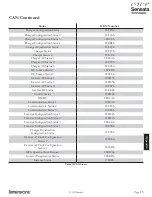 Preview for 45 page of Sensata dimensions 12NP18 Owner'S Manual