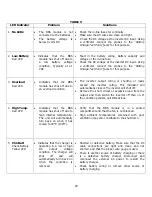 Preview for 29 page of Sensata Dimensions ADI-24J11 Installation, Operation And Maintenance Manual