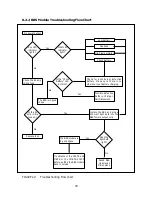 Preview for 30 page of Sensata Dimensions ADI-24J11 Installation, Operation And Maintenance Manual