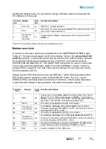 Предварительный просмотр 7 страницы SenseAir aSENSE mIII User Manual