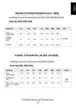 Preview for 23 page of Sensear smartPlug Manual