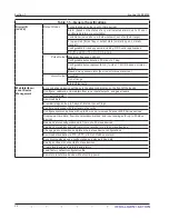 Preview for 18 page of Sensia 3300 EFM Installation, Operation & Maintenance Manual