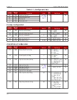 Preview for 16 page of Sensia CamCor Protocol Manual