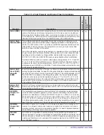 Preview for 22 page of Sensia QRATE Scanner 3300 Installation, Operation & Maintenance Manual