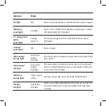 Preview for 7 page of Sensica sensilight mini User Manual