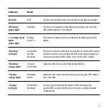 Preview for 7 page of Sensica sensiLight User Manual