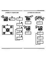 Preview for 2 page of Sensidyne Gilian 3500 Quick Reference Manual