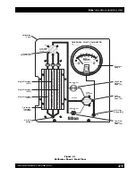 Preview for 21 page of Sensidyne Gilian 800565 Series Instruction Manual