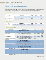 Preview for 6 page of Sensing Labs SenlabM PUL-LAB-13NS User Manual