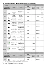 Preview for 3 page of SensingTEK AIZ100 Hardware Technical Operation User Manual