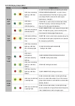 Preview for 16 page of SensingTEK AIZ100 Hardware Technical Operation User Manual