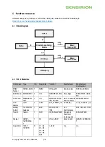 Предварительный просмотр 7 страницы SENSIRION SHT4x User Manual