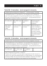 Preview for 15 page of Sensitec NF-3101 User Manual