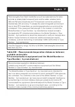 Preview for 17 page of Sensitec NF-3101 User Manual