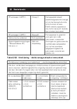 Preview for 32 page of Sensitec NF-3101 User Manual