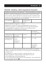 Preview for 33 page of Sensitec NF-3101 User Manual