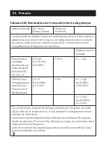 Preview for 50 page of Sensitec NF-3101 User Manual