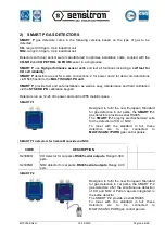 Предварительный просмотр 6 страницы Sensitron MULTISCAN++PK-16 Installation And Use Manual