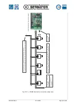 Предварительный просмотр 26 страницы Sensitron MULTISCAN++PK-16 Installation And Use Manual