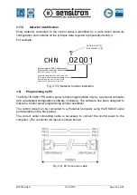 Предварительный просмотр 32 страницы Sensitron MULTISCAN++PK-16 Installation And Use Manual