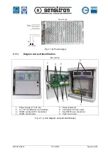 Предварительный просмотр 8 страницы Sensitron MULTISCAN++/S1-16 Installation And Use Manual