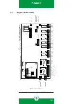 Предварительный просмотр 9 страницы Sensitron MULTISCAN++/S1-32 Instruction Manual