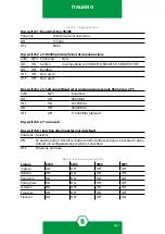 Предварительный просмотр 11 страницы Sensitron MULTISCAN++/S1-32 Instruction Manual