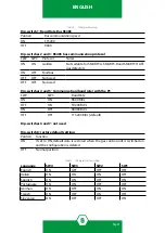 Предварительный просмотр 46 страницы Sensitron MULTISCAN++/S1-32 Instruction Manual