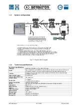 Preview for 6 page of Sensitron MULTISCAN++/S1-32B Installation And Use Manual