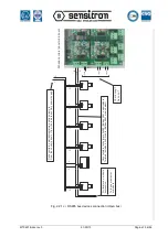 Предварительный просмотр 15 страницы Sensitron MULTISCAN++S1 Installation And Use Manual