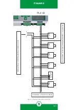 Предварительный просмотр 18 страницы Sensitron PL4 +D Instruction Manual