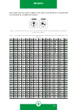 Preview for 9 page of Sensitron STG/OUT16-S2 Instruction Manual