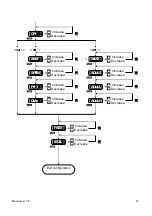 Предварительный просмотр 27 страницы Senso AK30 Instruction Manual