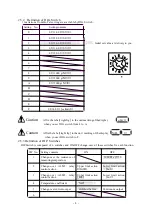 Preview for 10 page of Sensonix CE-8E Instruction Manual