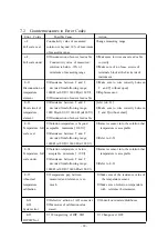 Preview for 30 page of Sensonix CE-8E Instruction Manual