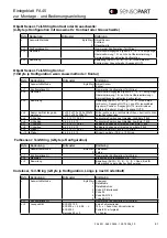 Preview for 7 page of Sensopart FA 45 Series Supplement For Mounting And Operating Instructions