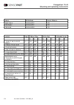 Preview for 12 page of Sensopart FA 45 Series Supplement For Mounting And Operating Instructions