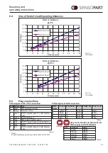 Preview for 40 page of Sensopart FA 46 301-CR Mounting And Operating Instructions