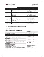 Preview for 9 page of Sensopart FT 50 C S1 Series Mounting And Operating Instructions