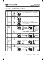 Preview for 15 page of Sensopart FT 50 C S1 Series Mounting And Operating Instructions