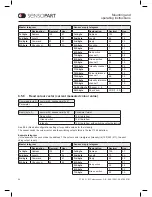 Предварительный просмотр 23 страницы Sensopart FT 50 C S1 Series Mounting And Operating Instructions