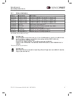 Предварительный просмотр 30 страницы Sensopart FT 50 C S1 Series Mounting And Operating Instructions