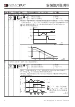 Preview for 16 page of Sensopart FT 50 RLA 100-L8 Mounting And Operating Instructions